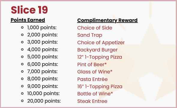 Reward Points for Slice 19